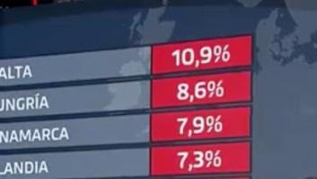 Oleada de críticas a 'Al Rojo Vivo' por lo que se ve en la imagen