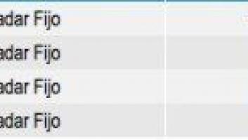 La ubicación de 1.500 radares de la DGT
