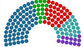 Esto dicen los últimos sondeos a dos semanas de las elecciones del 4-M