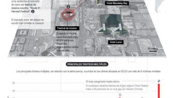 Trump condena el tiroteo en Las Vegas como "un acto de pura maldad"