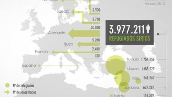 ¿Quién da menos? La subasta de refugiados de la Unión Europea