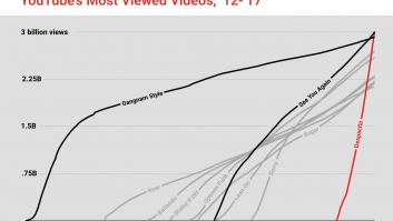 Nueve motivos por los que 'Despacito' es la canción indiscutible del verano
