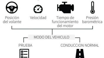 Cómo dos ecologistas descubrieron por casualidad el engaño de Volkswagen
