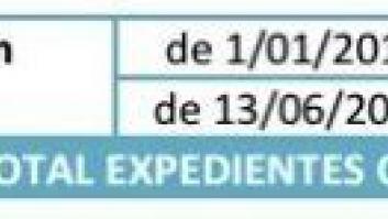 Carmena reduce los tiempos para obtener licencias de negocios en Madrid