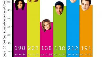 Este es todo el café que bebieron los actores de 'Friends' a lo largo de las 10 temporadas