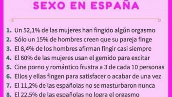 Escuchar orgasmos reales: la mejor terapia para no fingir en la cama