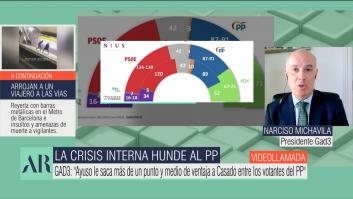 El experto Narciso Michavila anticipa qué le puede pasar al PP si no soluciona ya la crisis