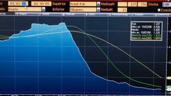 El euríbor de marzo abarata las hipotecas en 53 euros al año