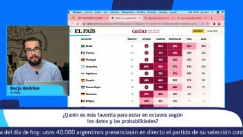 ¿Quién es más favorita para estar en octavos según los datos y probabilidades?