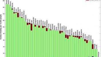 Así transcurrió la tercera ola de gripe española: predicciones para la covid-19