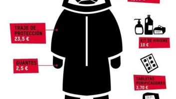 El kit contra el ébola que salva vidas (INFOGRAFÍAS)