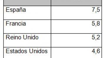 Juan Cartagena: "La economía colaborativa puede ayudarnos a eliminar ciertos excesos del capitalismo"