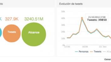 Teresa Romero supera el ébola: ¿Cómo se vivió el anuncio en Twitter?