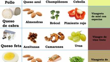 Cómo preparar la ensalada perfecta: elige un ingrediente y acompáñalo con estos tres (INFOGRAFÍA)