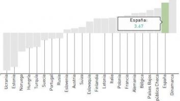 Nivel de inglés de los españoles: Mejora la nota del aprendizaje de este idioma