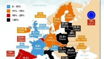 La economía sumergida representa el 18,6% del PIB y está relacionada con la alta corrupción