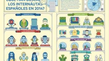 ¿Qué buscamos en Google este 2014?