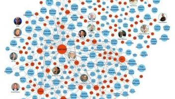Las personas y plataformas más influyentes de la red en 2016