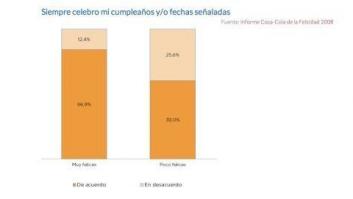 ¿Existe la fórmula de la felicidad? 5 claves para lograr este objetivo