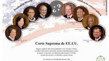 Montesquieu, Donald Trump y el Tribunal Supremo de los Estados Unidos