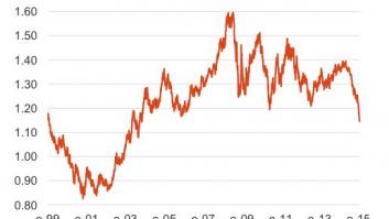 El BCE toma el relevo a la Reserva Federal