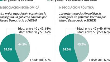 Lo que los griegos esperan de su próximo Gobierno (GRÁFICOS)