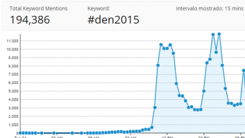 ¿Quién ganó el debate en las redes sociales?