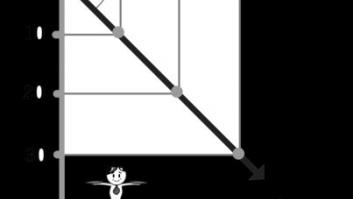 El principio de los 45º