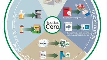 ¿De verdad vas a seguir rodeado de basura? Se acabaron las excusas para no reciclar