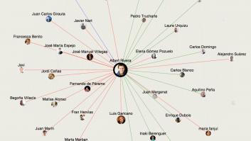 Nueve razones y media por las que Ciudadanos seduce al poder económico