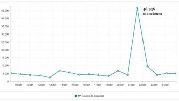 "Saquear a nuestro país": ¿cuánto cuesta un lapsus en las redes sociales?