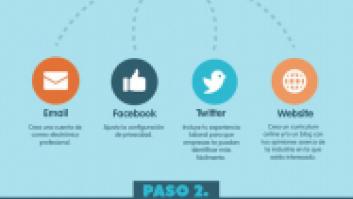 La infografía que te ayudará a buscar empleo tras acabar la carrera