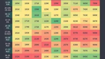 Cuándo volar y cuándo comprar los billetes de avión para que tus vacaciones de verano sean más baratas (INFOGRAFÍA)