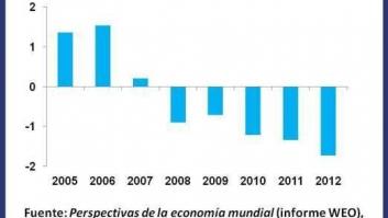 América Latina: Buena oportunidad para fortalecer la capacidad de resistencia
