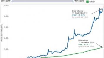 Por un puñado de dólares (o cómo los argentinos perdieron la fe en su moneda)