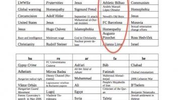 Chile, fútbol, Opus Dei y Homeopatía: los artículos más polémicos de la Wikipedia en español