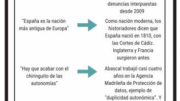 La chuleta para callar a tu cuñado de Vox en Navidad