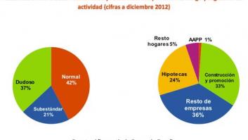 Refinanciaciones: ¿patada hacia adelante?