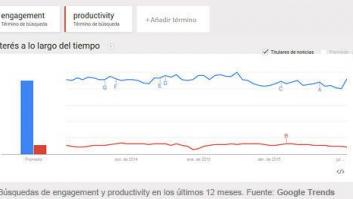 ¿'Engagement' en el trabajo? ¡Y voy yo, y me lo creo!