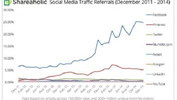 7 razones por las que Twitter está muerto y sólo una cosa lo puede salvar
