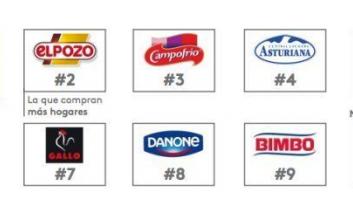 Las marcas más vendidas en cada comunidad autónoma