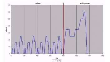 Cómo vamos a ganar todos gracias al #dieselgate