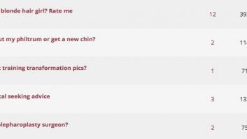 Dentro de la obsesión de los incel: estiramiento de pene, implante de cráneo y rabia