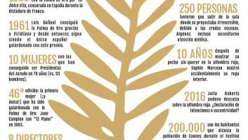 Cannes 2017: lo que hay que saber de su 70ª edición