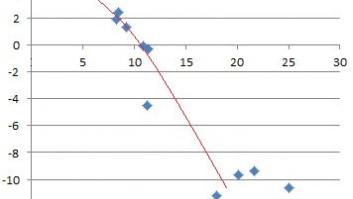 Los inmigrantes libaneses y los doce del patíbulo