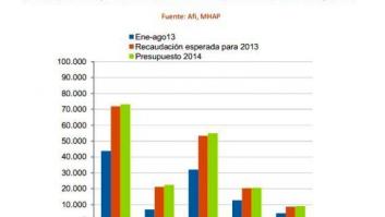 Riesgo de decepción en los Presupuestos 2014