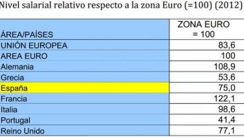 Rajoy nos vende como los chinos de Europa