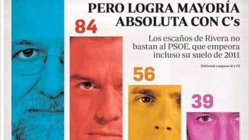 El perfecto político