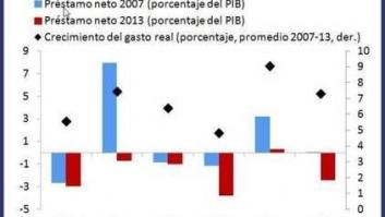 Nublado con posibilidad de lluvias: perspectivas para América Latina y el Caribe