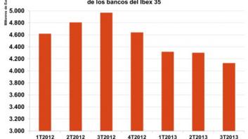 Los resultados de la banca vs. el mundo real